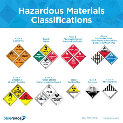 Shipping hazmat and dangerous goods made easy .